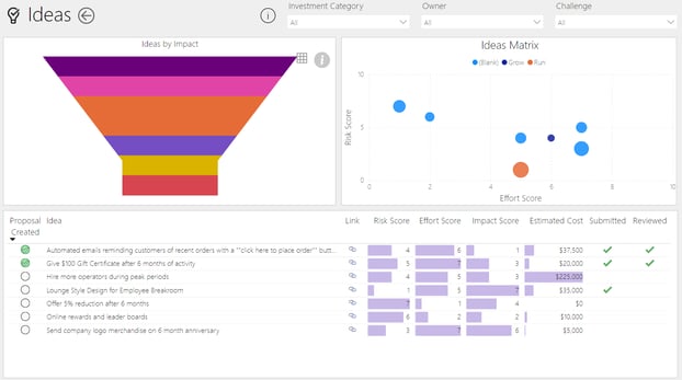 innovationscontrolling-mit-power-bi-ideen-trichter