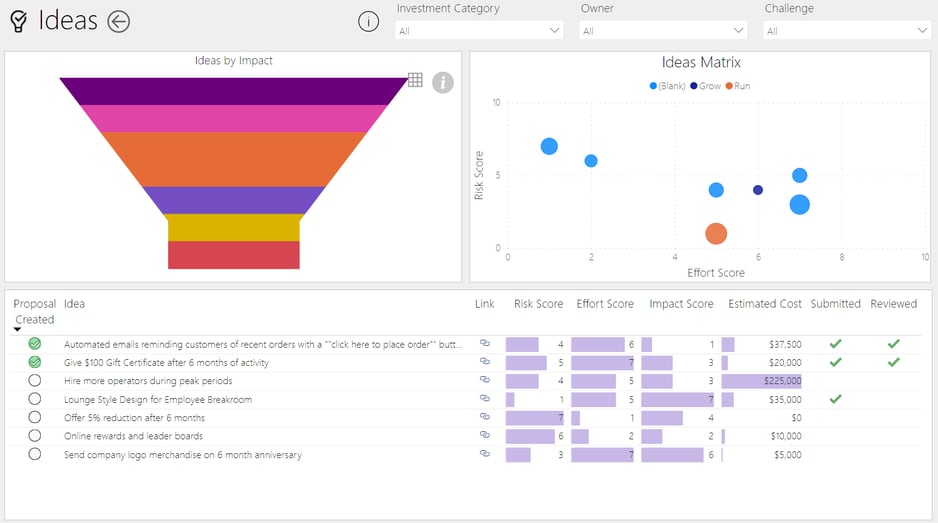 innovationscontrolling-mit-power-bi-ideen-trichter