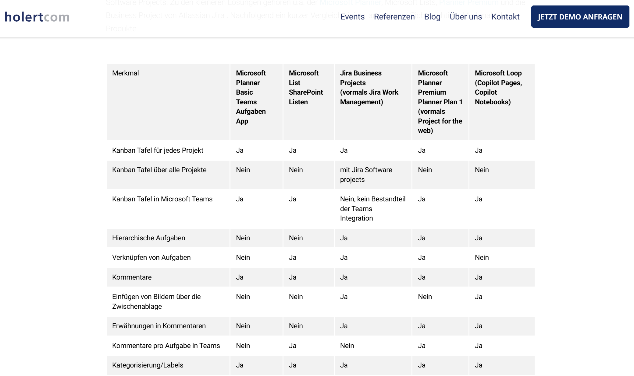 micrososft-project-online-alternative-microsoft-planner-premium-basic-jira-business-project-loop-lists-altus-projectum