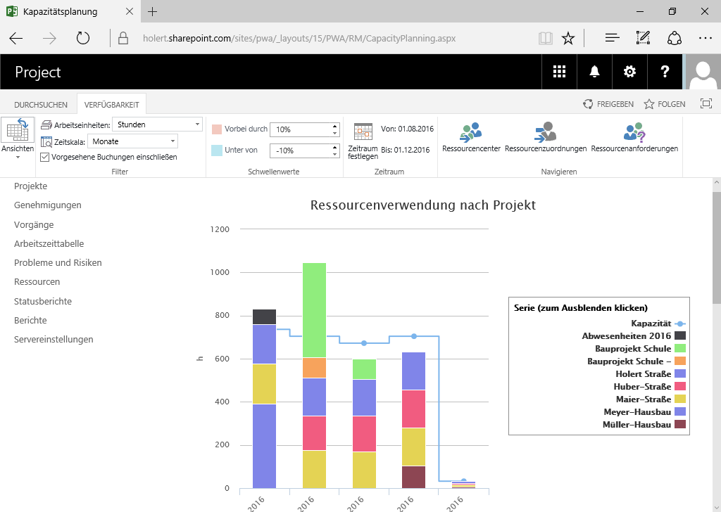 project-server-ressourcenmanager