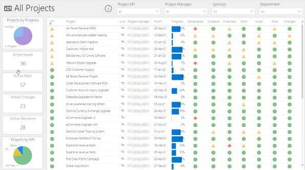 projektcontrolling-mit-power-bi