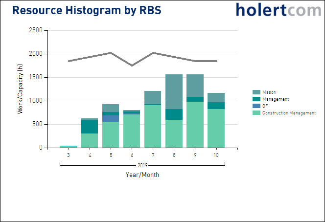 resource-histogram (1)