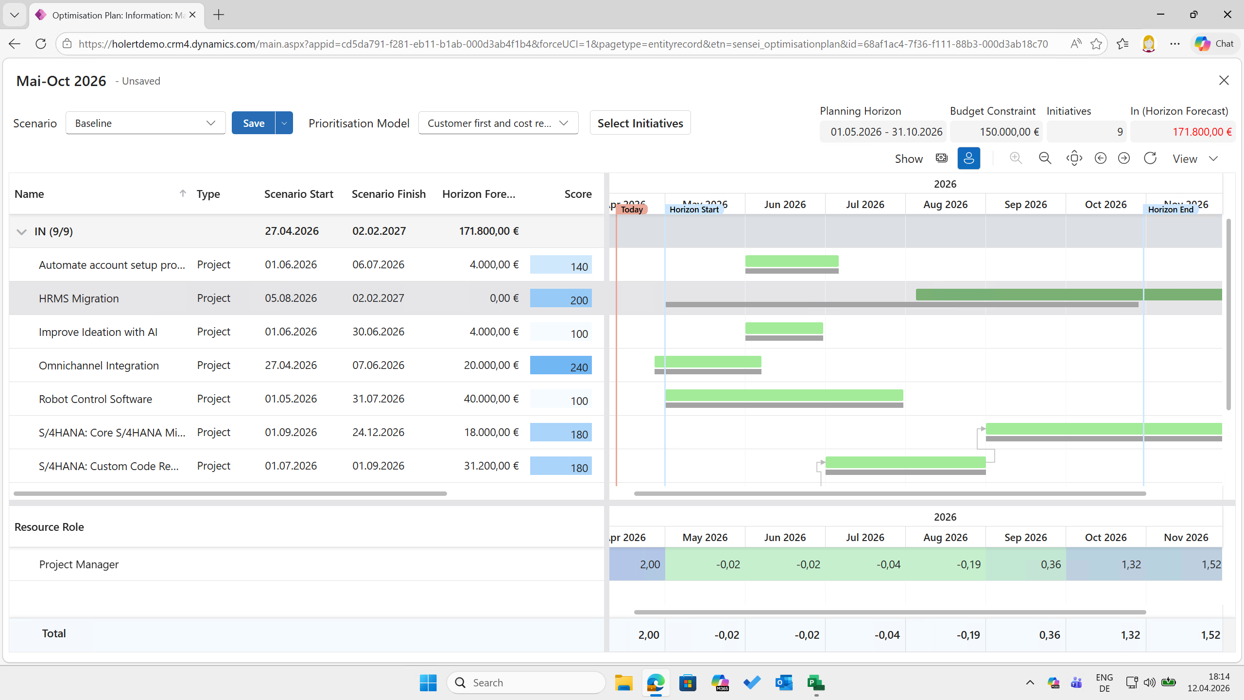 strategische-ressourcen-planung-auf-rollenebene-high-level-szenarioplanung-auswirkung-einer-verschiebung