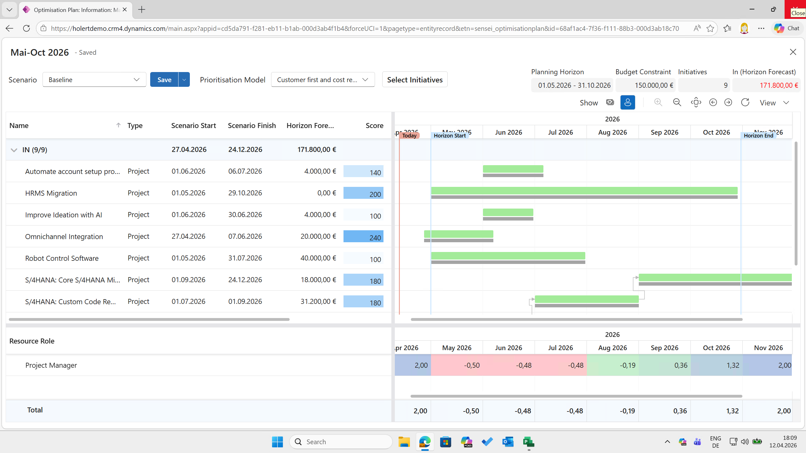 Strategic Resource & Capacity Management with Altus PPM | Holert