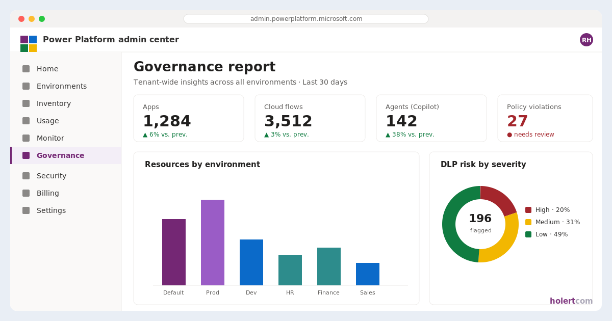 Power Platform Governance 2026: From the CoE Starter Kit to the Admin Center