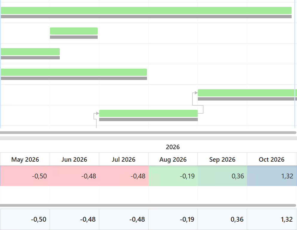 Best Practices für das Ressourcen- und Kapazitätsmanagement in Microsoft 365