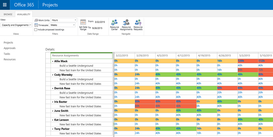 Neue Kapazitätsansicht in Microsoft Project Server 2016 und Project Online