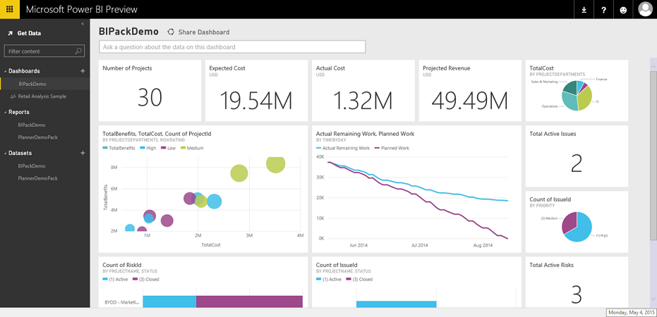 Битрикс bi. Битрикс24 Power bi. Дашборд битрикс24. Power bi отчеты. Дашборды MS Project Server.