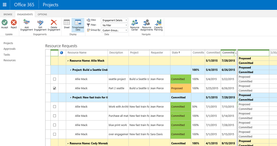 Ressourcenanfragen bearbeiten in Microsoft Project Server 2016