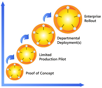 iterativ_initiative_strategy