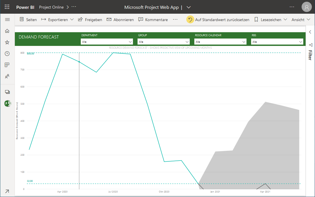 Resource Demand Forecast Resource Demand Forecast