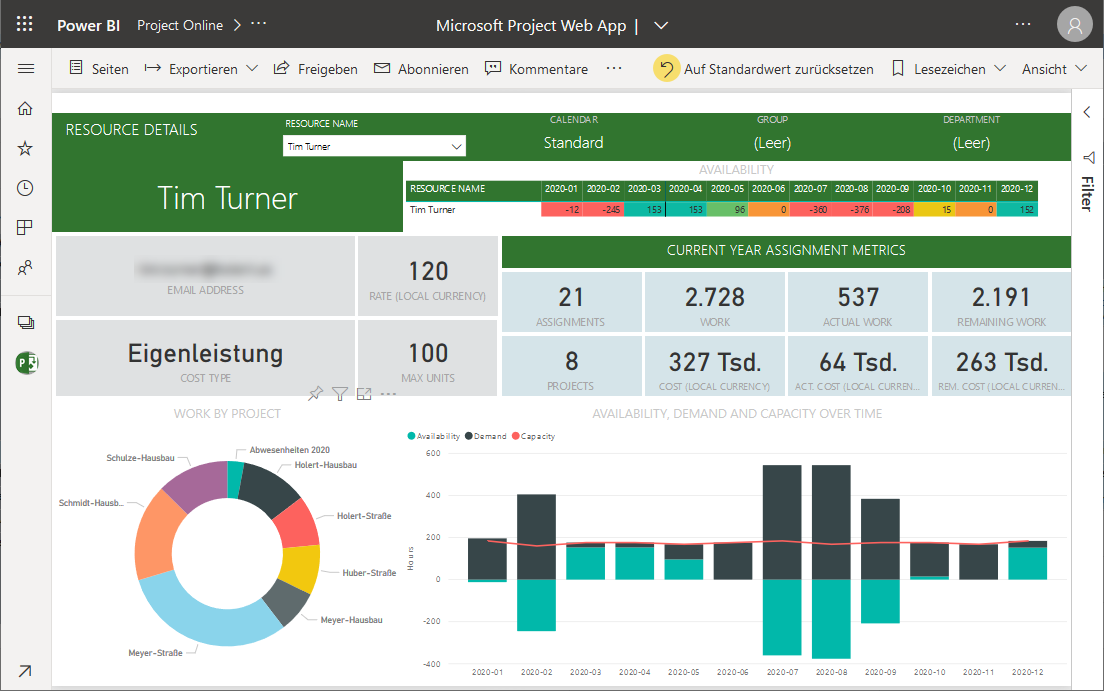 Resource Details Resource Details