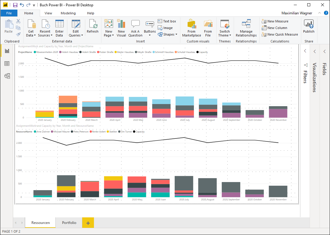 Resource Histogram