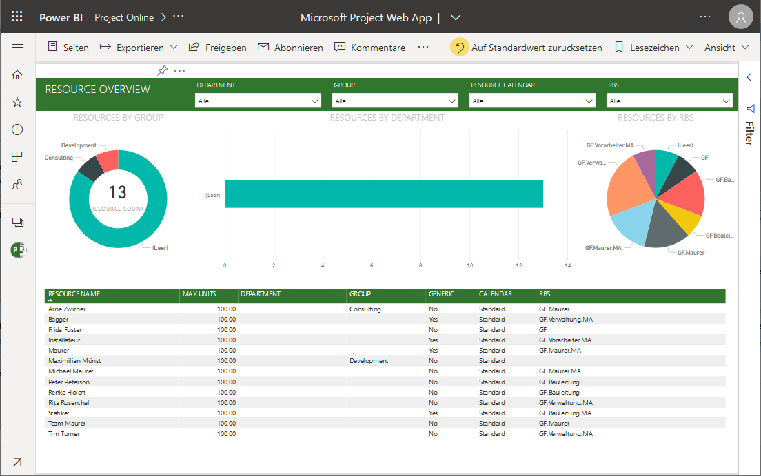 Resource Overview Resource Overview