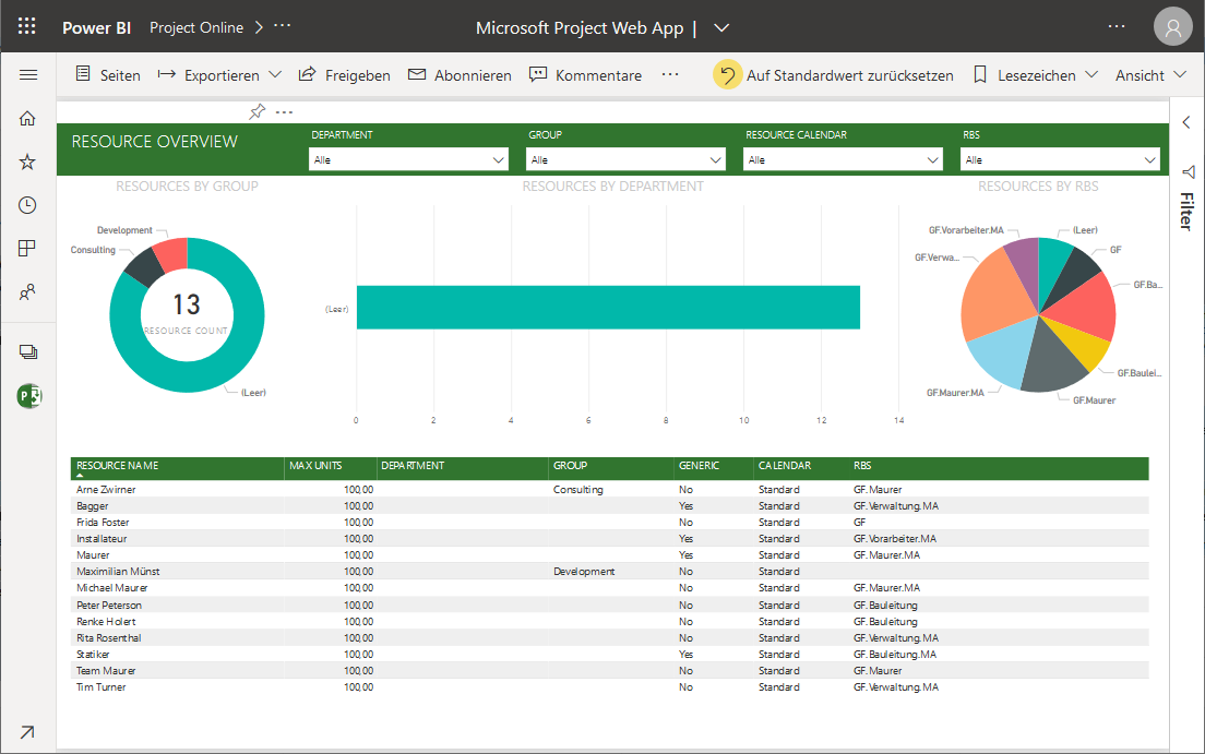 Resource Overview