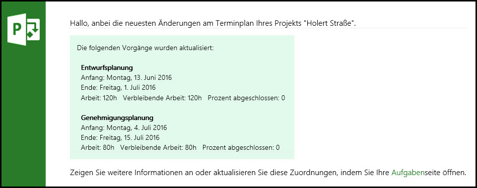 E-Mail Benachrichtigung