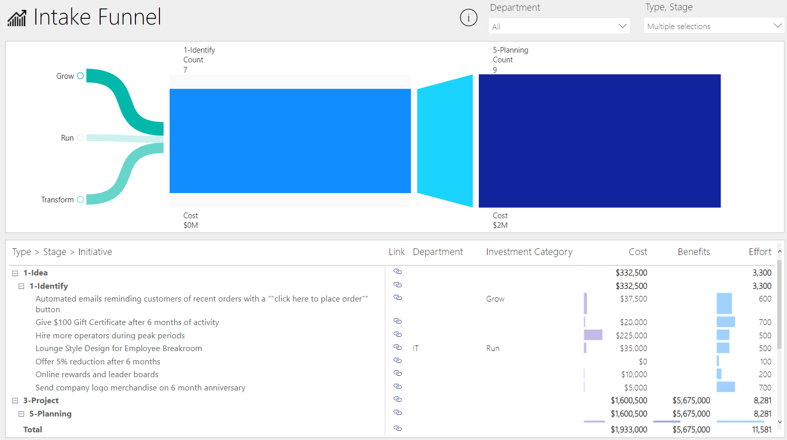 portfoliocontrolling-mit-power-bi-intake-funnel-Anorderungstrichter