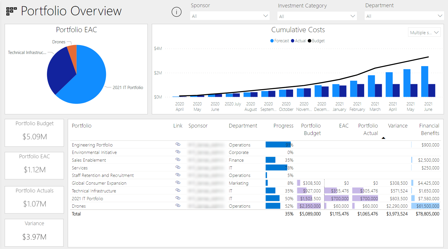 portfoliocontrolling-mit-power-bi-Kostencontrolling-Kostenueberwachung