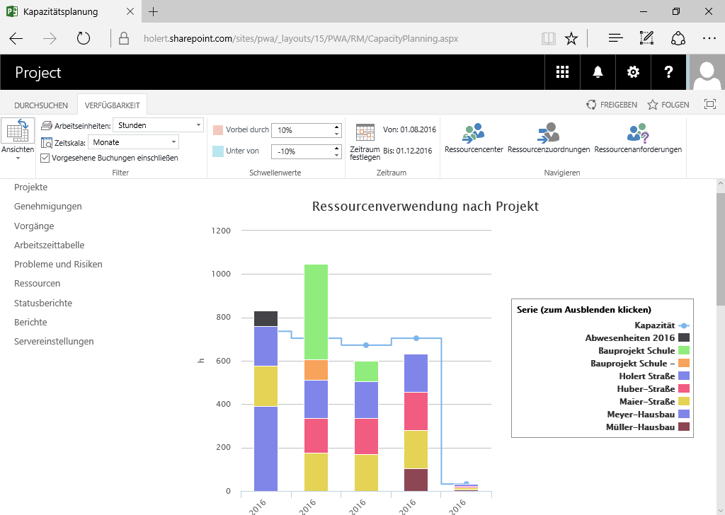 Project Server Ressourcenmanager