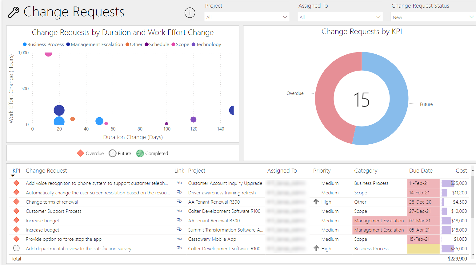 projektcontrolling-mit-power-bi-change-requests