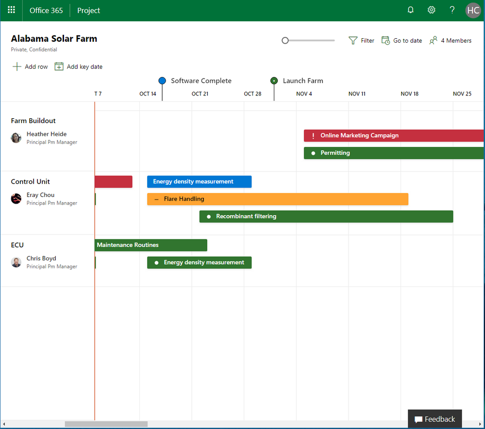 Project Roadmaps Project Roadmaps