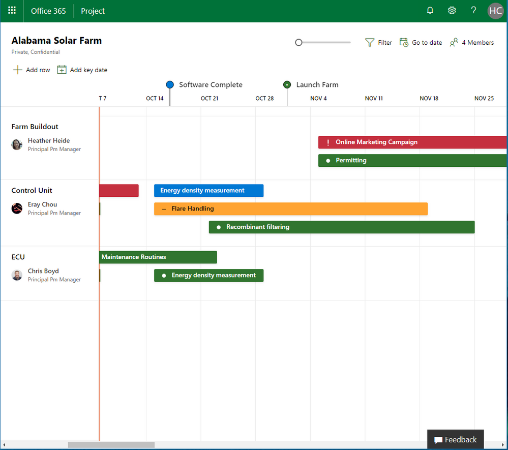 Project Roadmaps