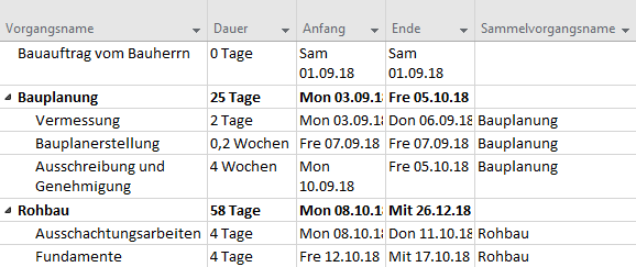 Sammelvorgangsname Sammelvorgangsname