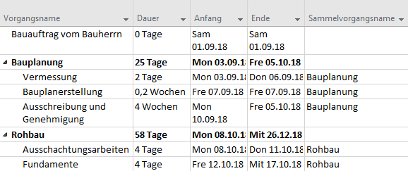 Sammelvorgangsname