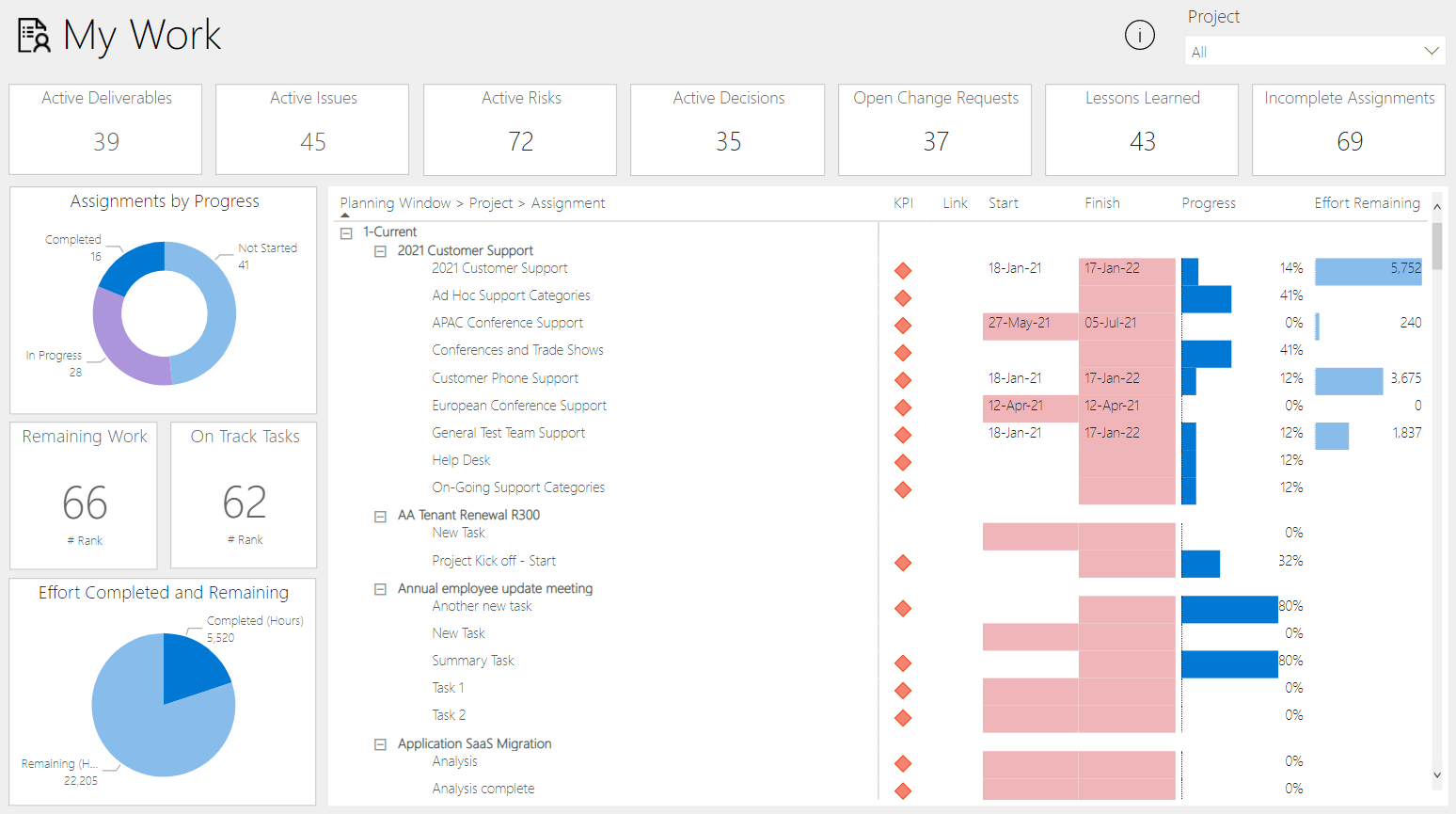 selbststeuerung-mit-power-bi