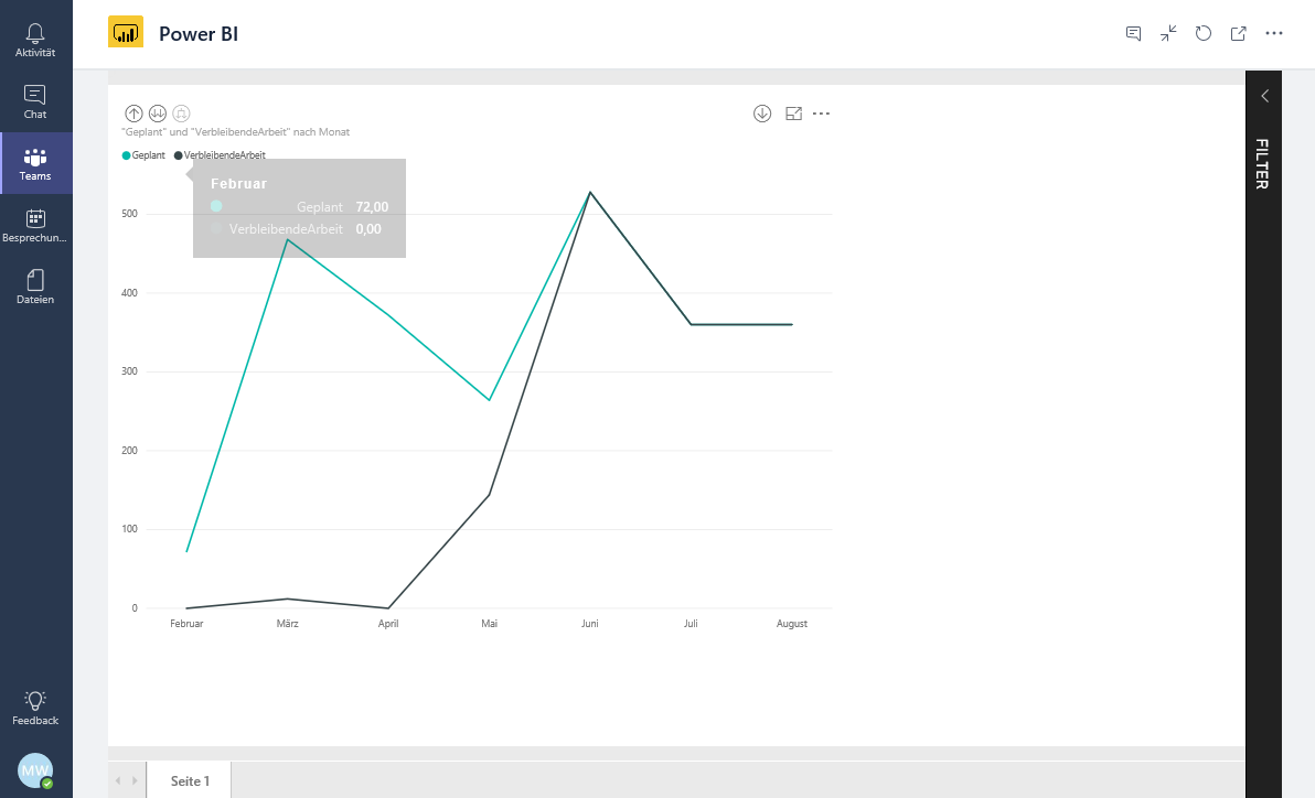 PowerBI in Microsoft Teams