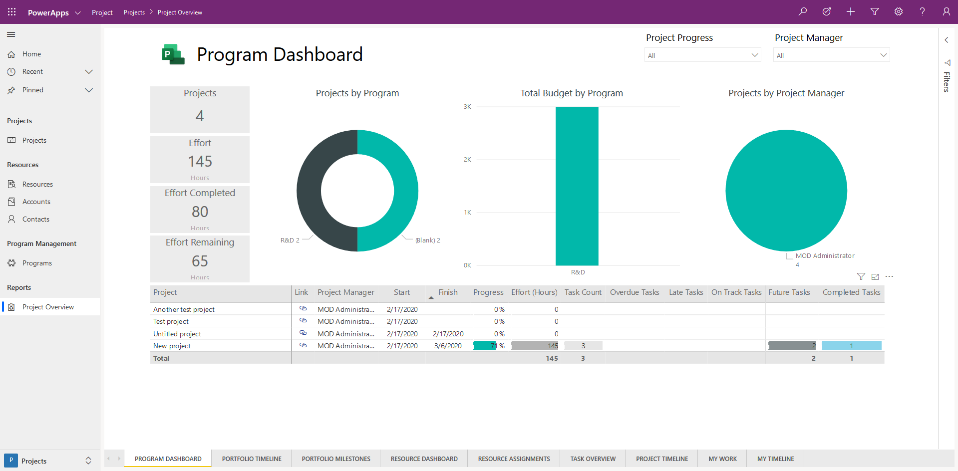 Program Dashboard