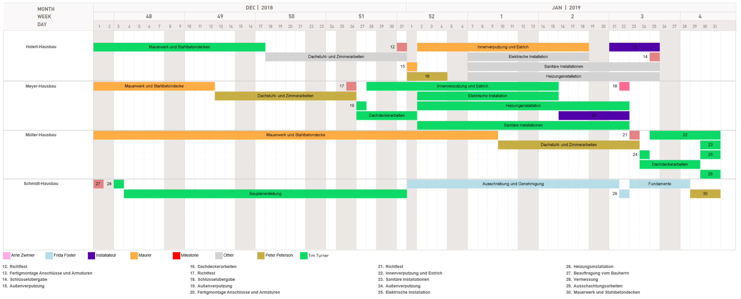 Horizontal View 6 Months Detailed